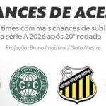 Cuiabá desce para a nona posição da Série B, fica a quatro pontos do G-4 e encara o líder na Arena