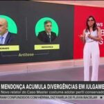 Mendonça na relatoria do caso Master: entenda o que está em jogo e o que vem pela frente