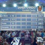 Niterói rebaixada: escola que homenageou Lula tirou 10 só duas vezes; veja todas as notas