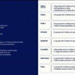 Série D 2026: CBF divulga os 16 grupos da competição