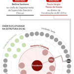 Caso Master: veja o que faziam os servidores afastados no Banco Central